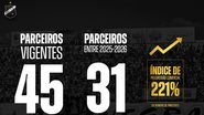 Foto: departamento comercial do ABC