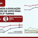Imagem gerada por IA
