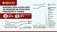 Imagem gerada por IA