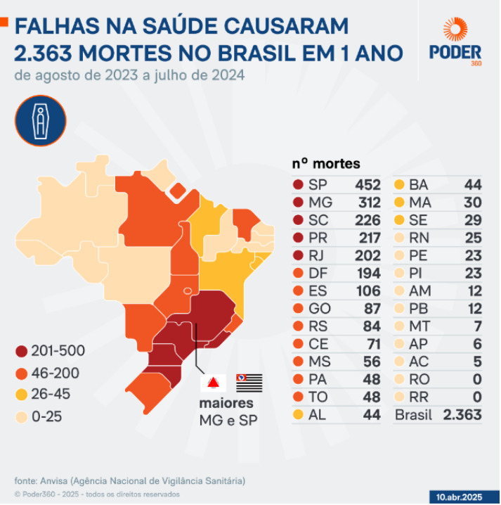 Mapa com dados sobre as falhas na saúde