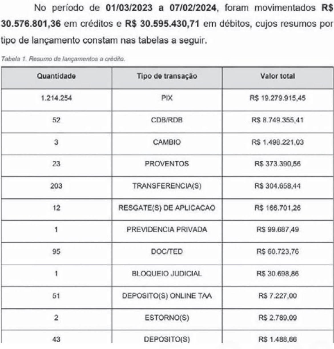 relatorio