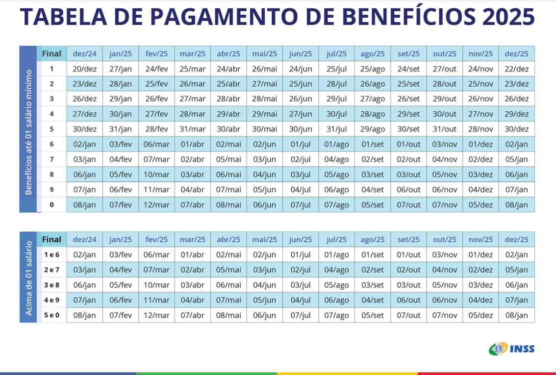 Tabela de pagamento de agosto. Fonte: INSS.