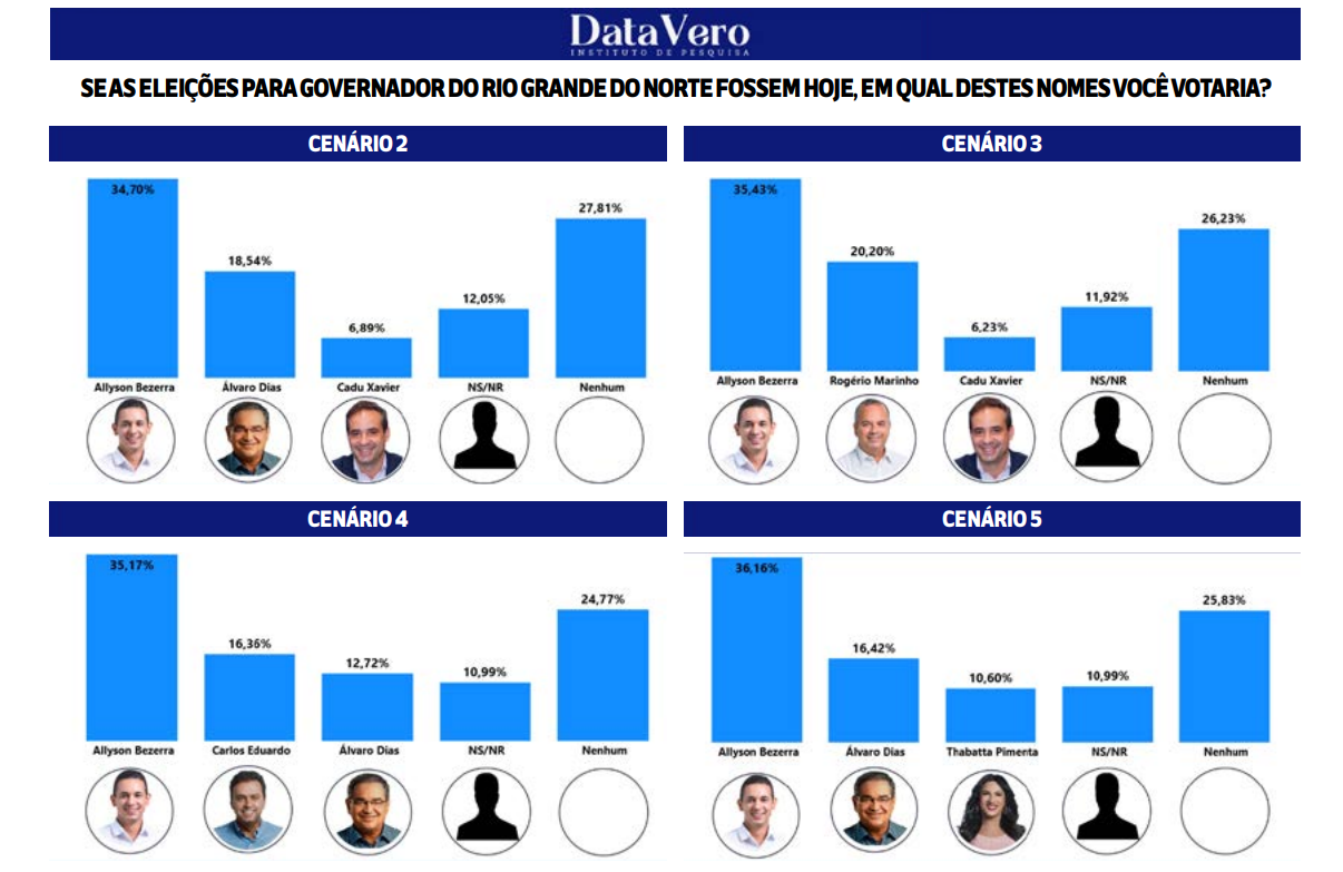 Fonte: DataVero