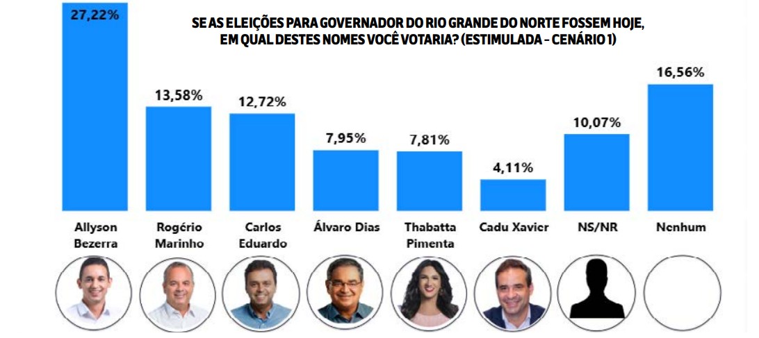 datavero