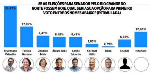 datavero