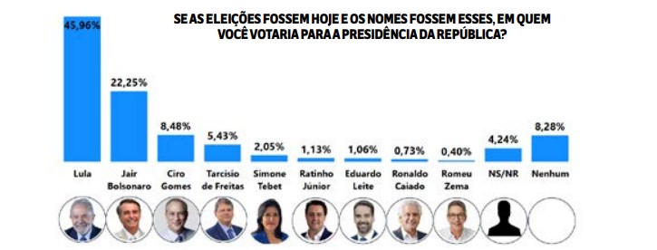 datavero