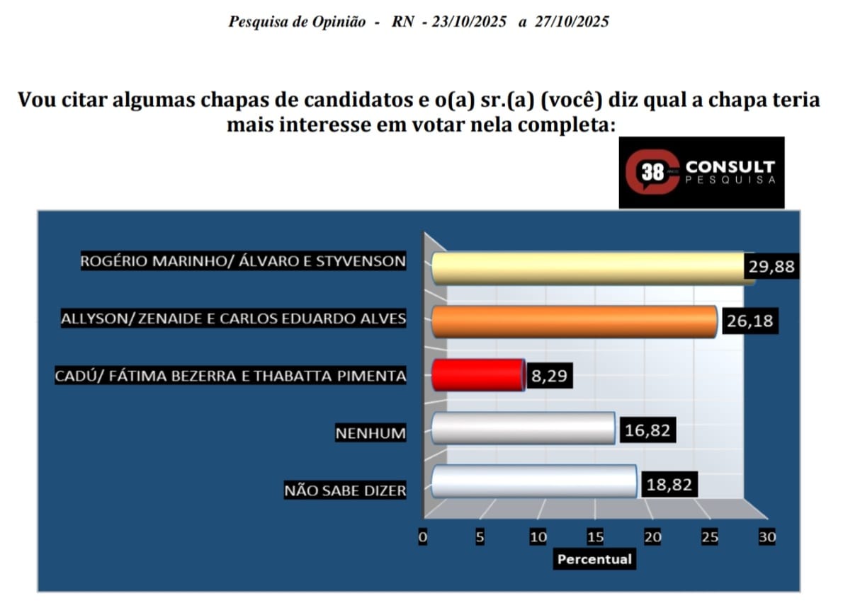 Pesquisa Consult. 