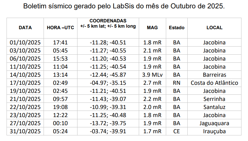 Boletim de Outubro de 2025 do LabSis/UFRN