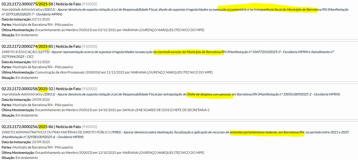 Procedimentos abertos pelo MPRN
