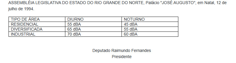 LEI No. 6.621, de 12 de JULHO de 1994  Dispõe sobre o controle da poluição sonora e condicionantes do meio ambiente no Estado do Rio Grande do Norte e dá outras providências.