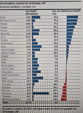 Foto: Reprodução/Valor Econômico