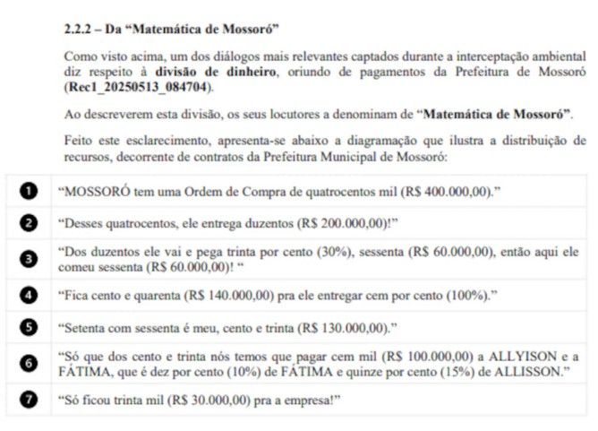 Reprodução: Blog Dina