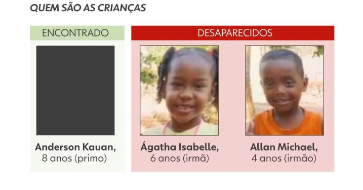 Os irmãos Ágatha Isabelly, de 6 anos, e Allan Michael, de 4, além de um primo, desapareceram no dia 4 de janeiro após saírem para brincar em uma área de mata no território quilombola São Sebastião dos Pretos, em Bacabal.