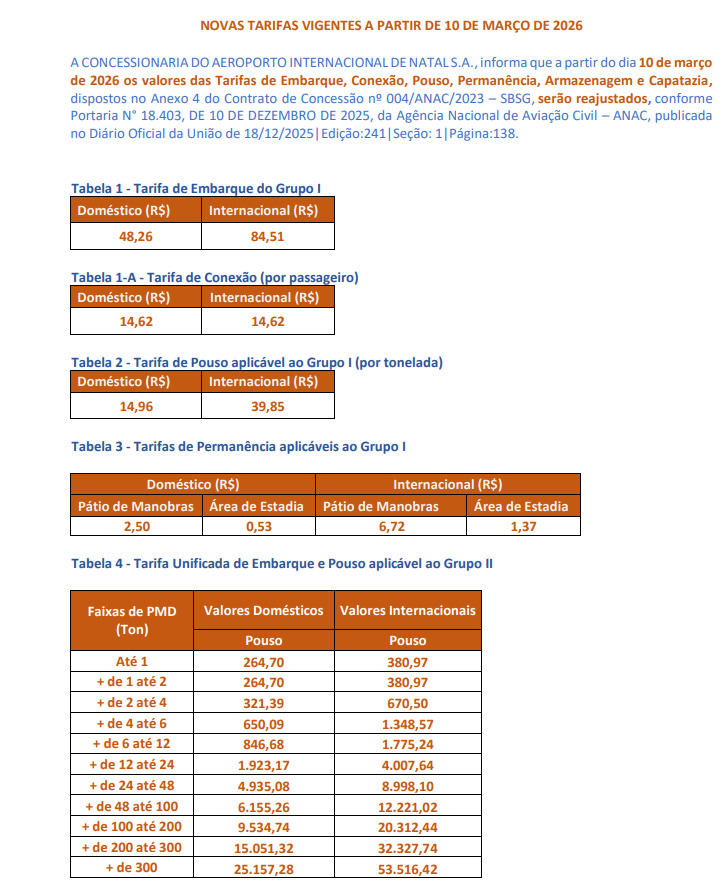 Pela tabela, a tarifa de embarque para voo doméstico, por exemplo, passa a custar R$48,26 e para voo internacional, fica estabelecido R$ 84,51.