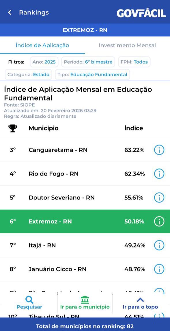 Índice de Aplicação Mensal em Educação