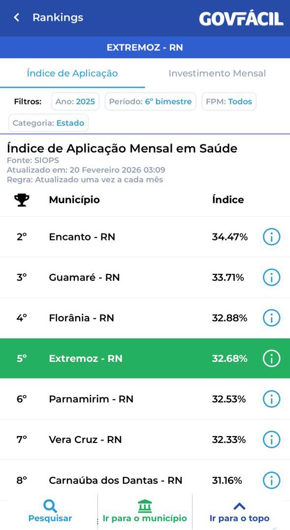 índice de Aplicação Mensal em Saúde