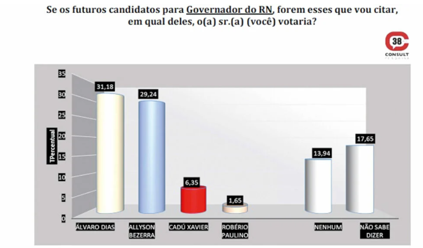 Foto: Divulgação/Consult