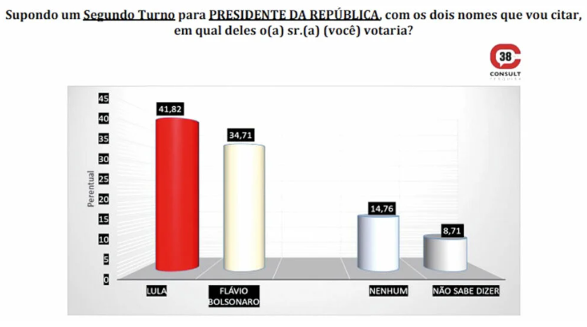 Foto: Divulgação/Consult