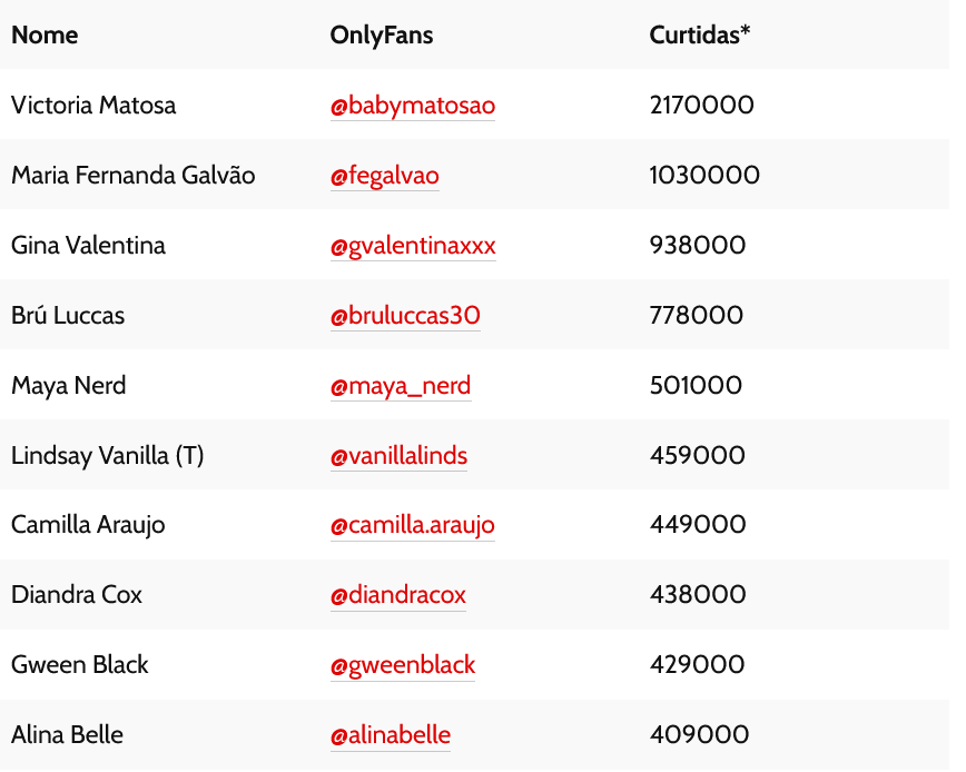 lista influenciadoras no onlyfans