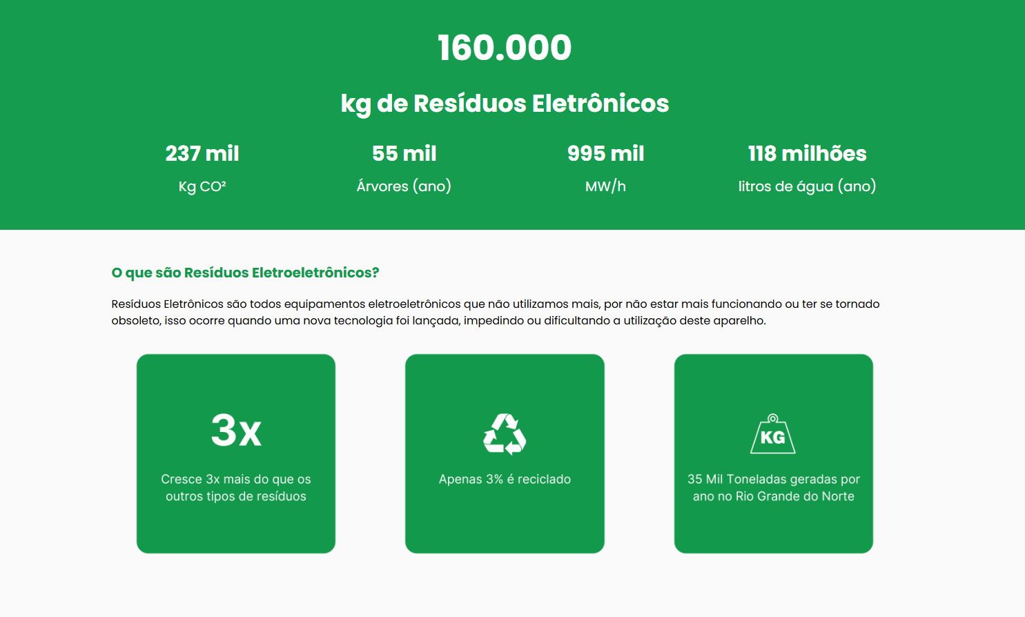 Os números do RN evidenciam a importância de iniciativas que promovam o descarte correto e a reciclagem desses materiais.