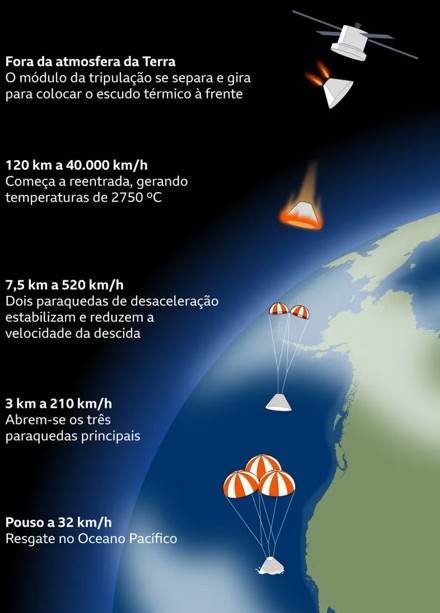 Reprodução: Nasa