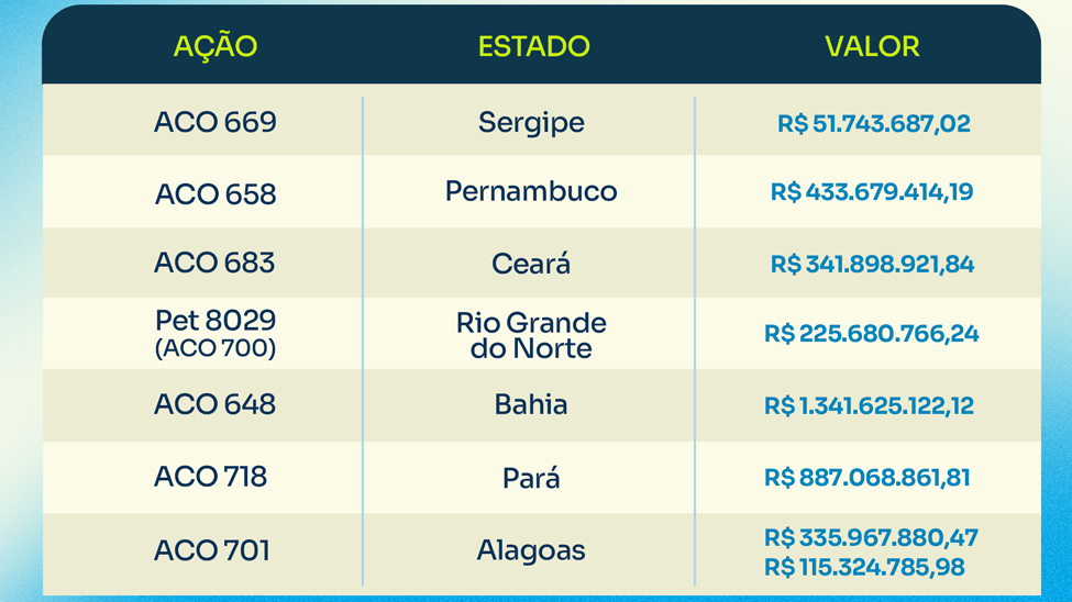 Divulgação/STF