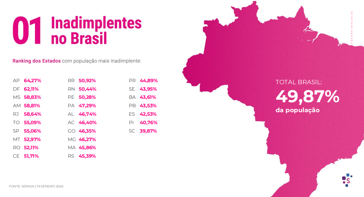 Ranking Nacional da Inadimplência