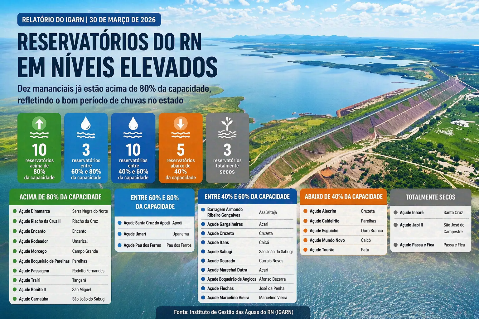 Foto: Bruno Andrade