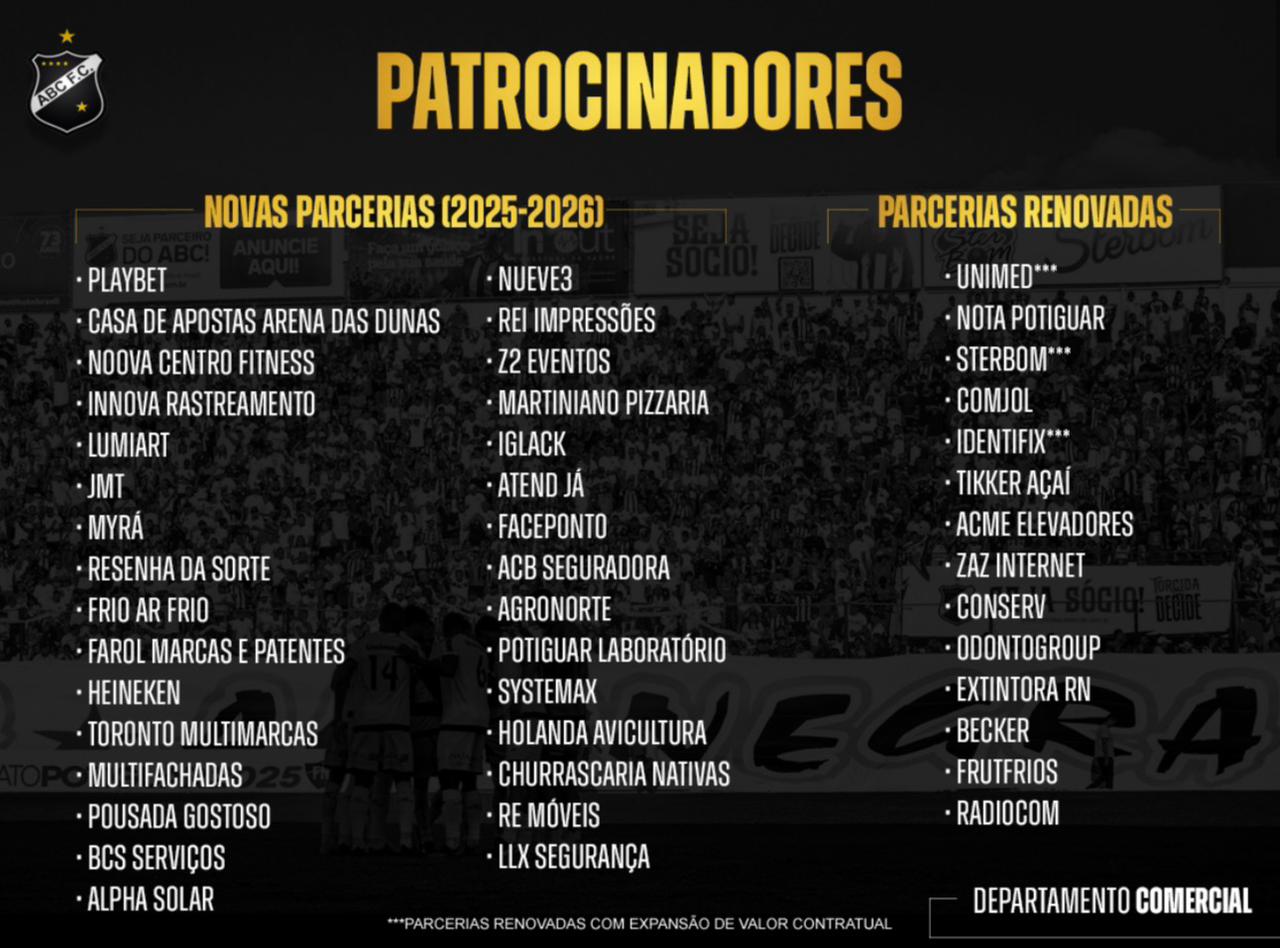 Atualmente, o clube conta com 45 parceiros vigentes, dos quais 31 foram firmados apenas no biênio 2025-2026.