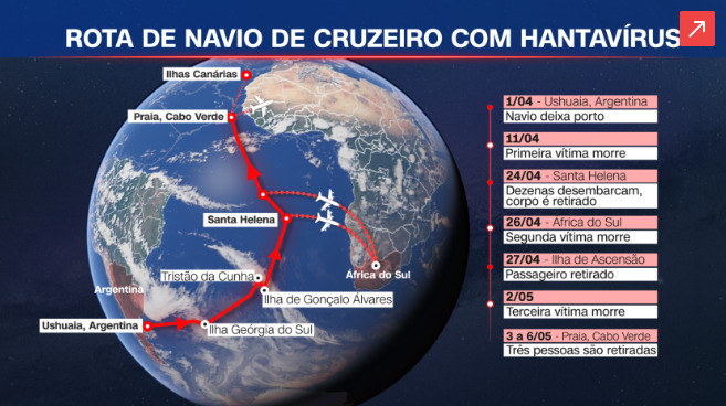 Mesmo após a chegada ao porto, 28 passageiros continuavam a bordo da embarcação nesta semana.