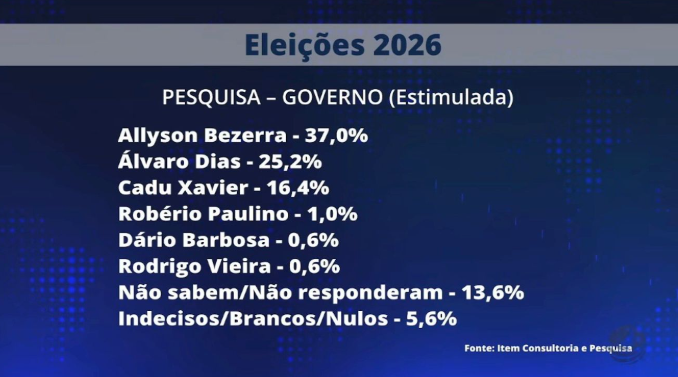 Divulgação