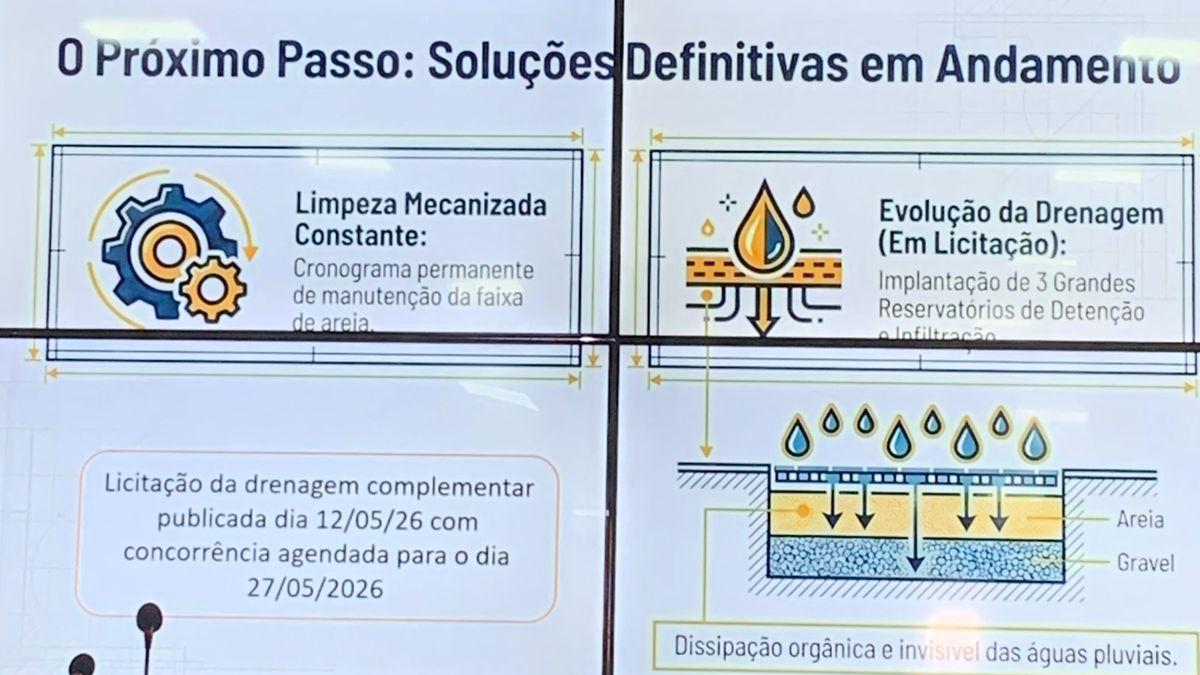 Soluções e reservatórios para engorda da praia de Ponta Negra - Elí Bernardo, BNews RN