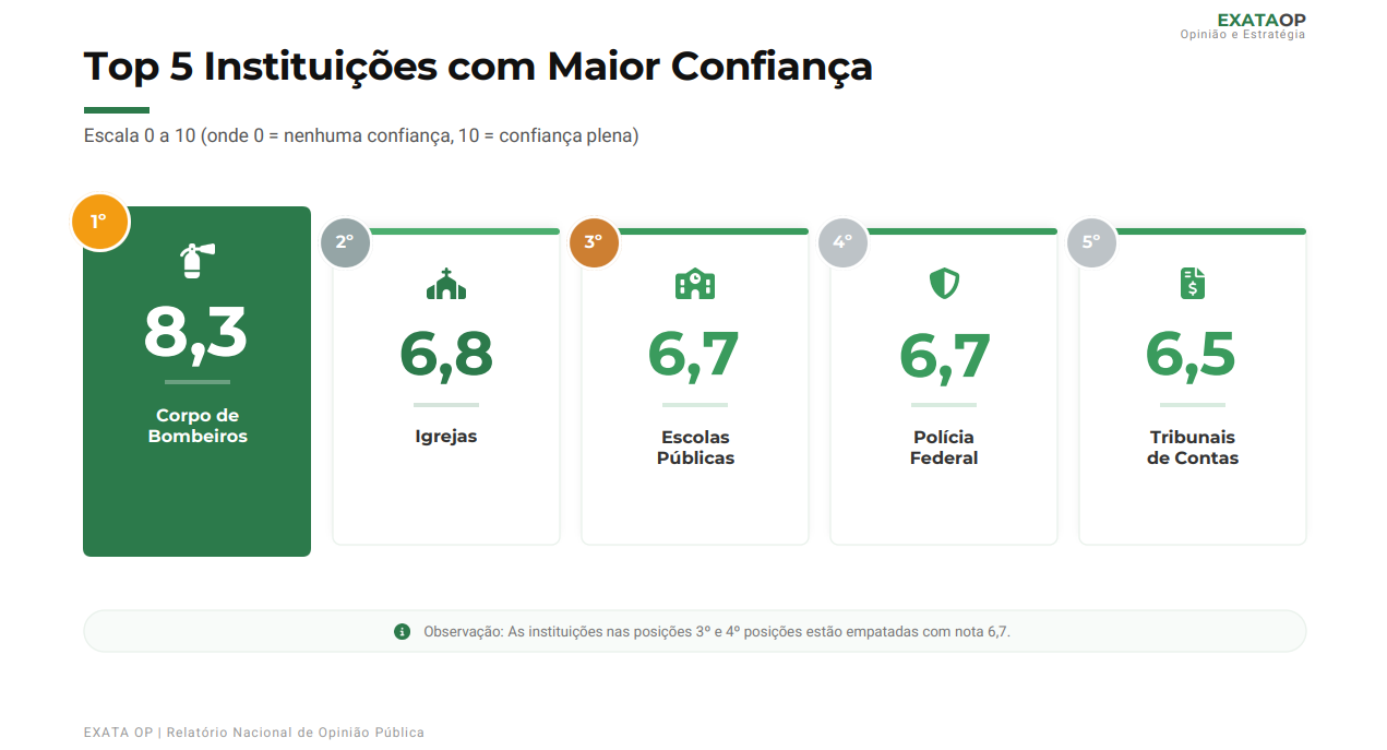 Reprodução/Exata OP