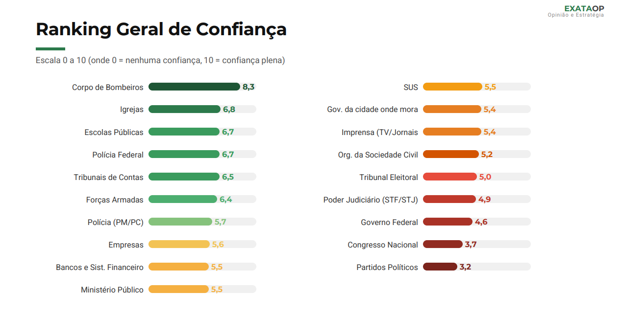 Reprodução/Exata OP