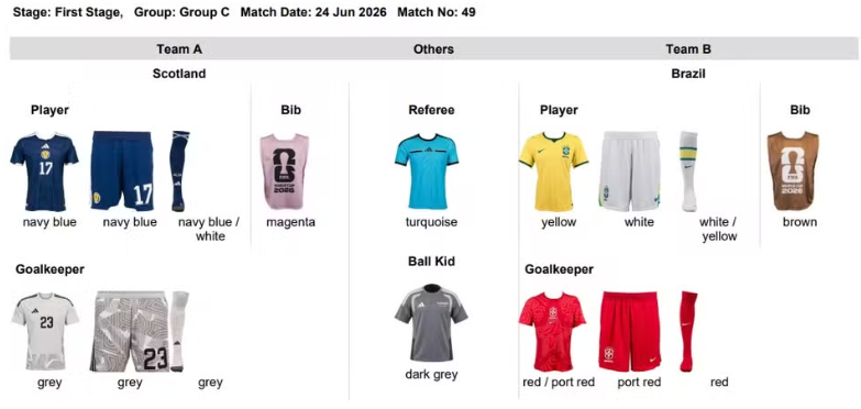 Combinação de uniformes em Brasil x Escócia informados inicialmente pela Fifa. Foto: Divulgação/FIFA