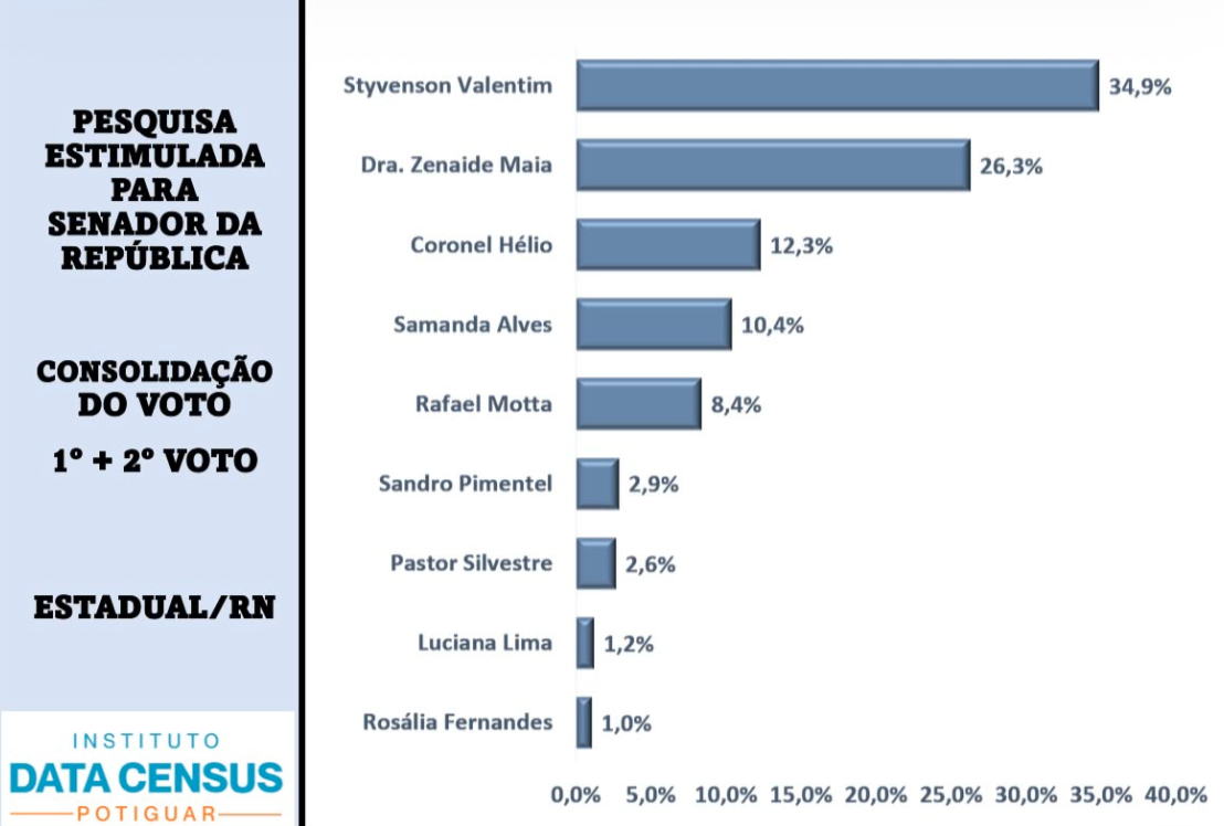 Divulgação/Pesquisa 