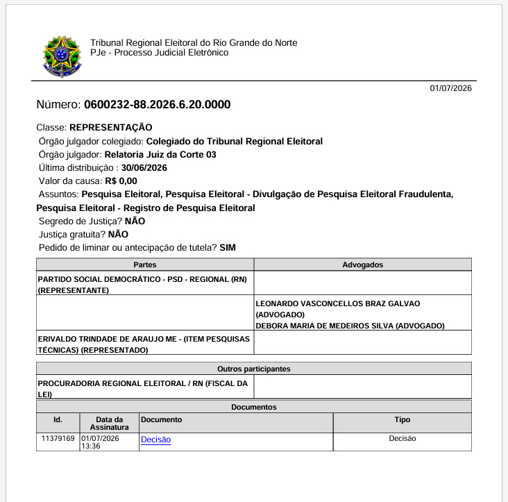 A decisão foi tomada após representação apresentada pelo PSD, que questionou a regularidade do levantamento realizado pelo instituto Item Pesquisas Técnicas.