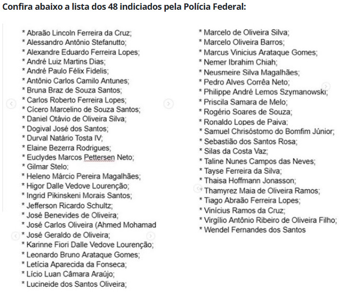 Polícia Federal indiciou 48 pessoas na Operação Sem Desconto.