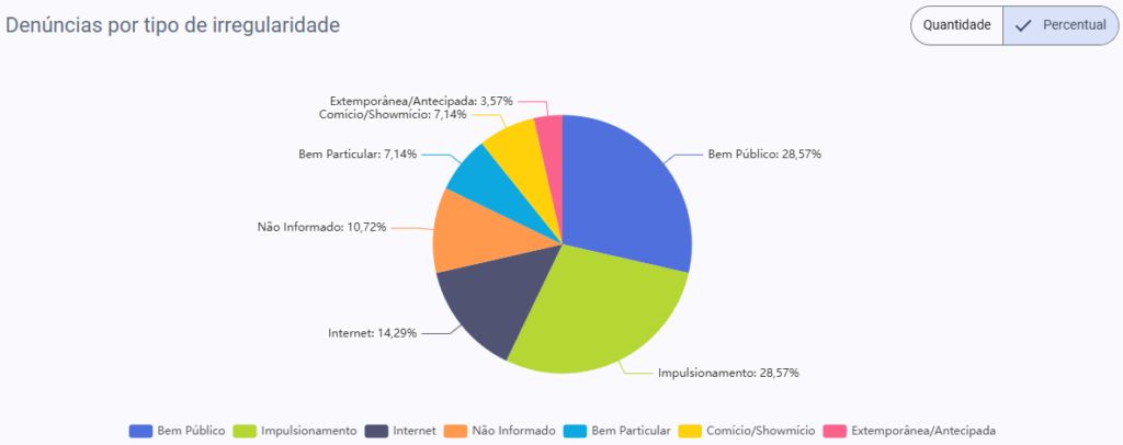 Reprodução/Pardal Web