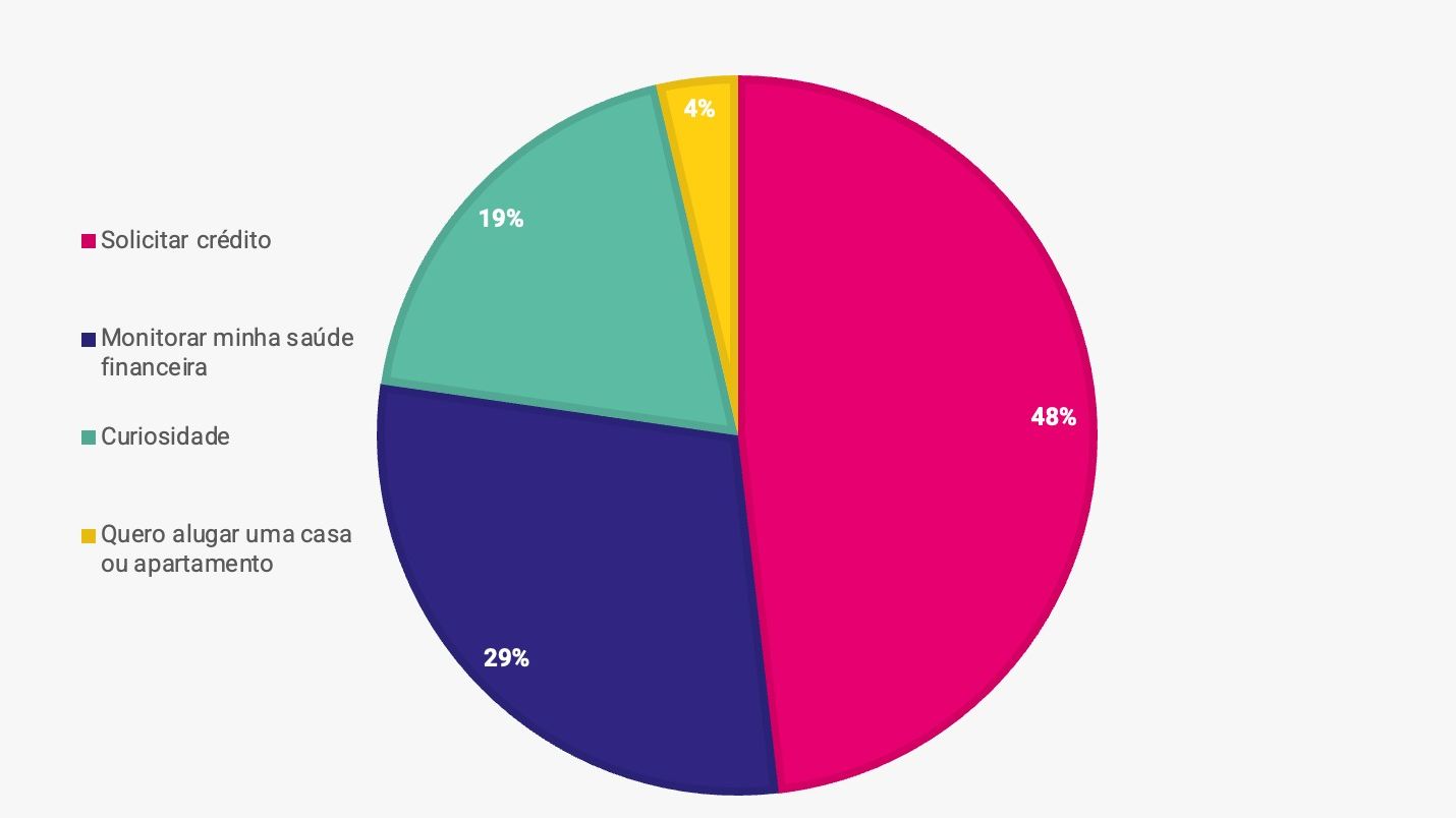 Score de crédito despenca no Nordeste; veja como a inadimplência pode estar afetando os consumidores do RN