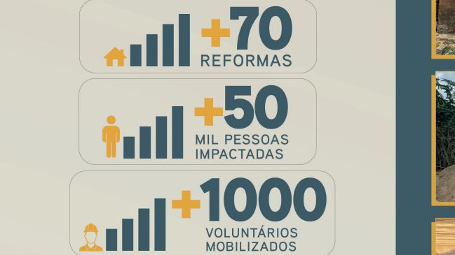 Projeto social transforma comunidades com a construção de praças e reformas de casas no RN - divulgação