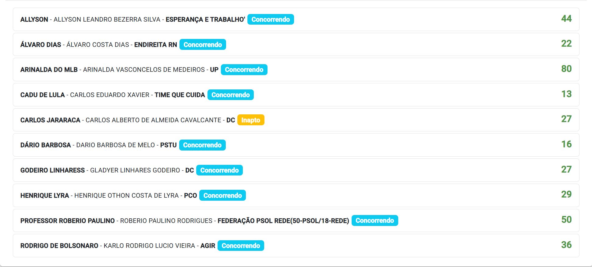Onde votam os candidatos ao Governo do RN nas Eleições 2026 ?