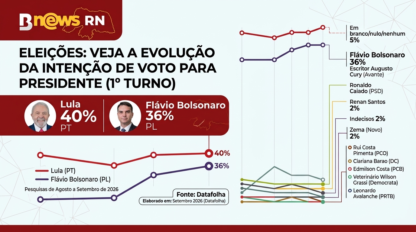 Imagem gerada por IA