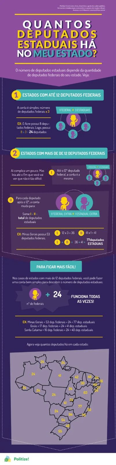 Deputados estaduais por Estado - politize