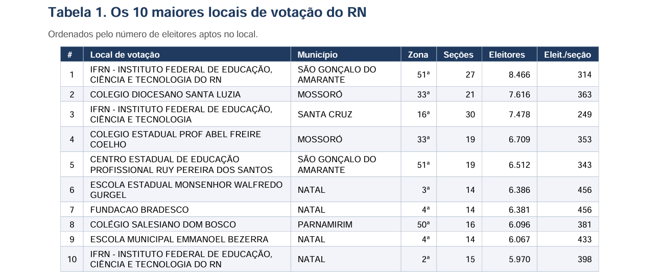 Ranking disponibilizado pelo TRE-RN. Foto: Reprodução/TRE