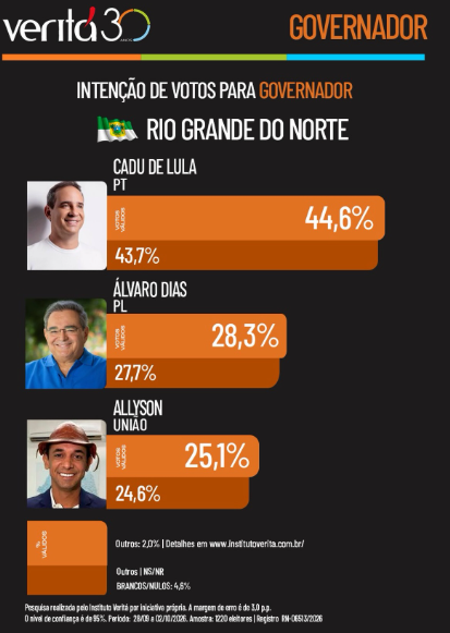 Foto: Reprodução/Instituto Veritá