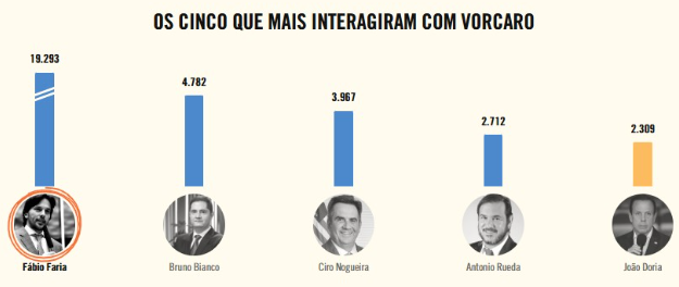 Confira o top 5. Foto: revista piauí