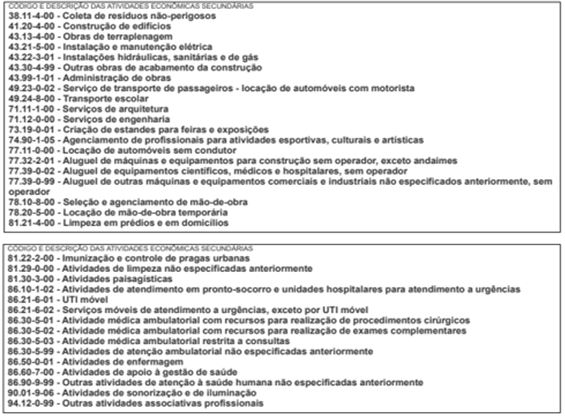 Registro de serviços na Receita Federal